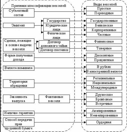 Классификация векселей. Автор24 — интернет-биржа студенческих работ