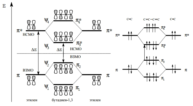 Молекулярные орбитали молекул этилена и бутадиена-1,3. Автор24 - интернет-биржа студенческих работ