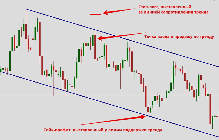 Трейдинг акциями. Автор24 — интернет-биржа студенческих работ