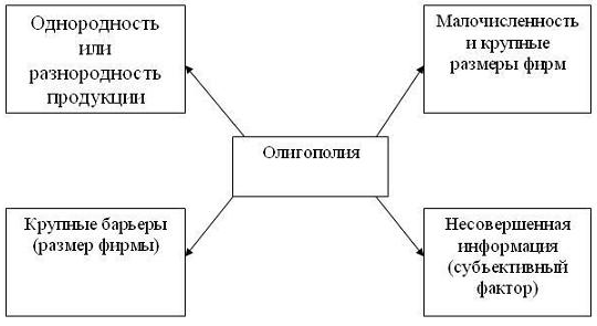 Олигополия. Автор24 — интернет-биржа студенческих работ