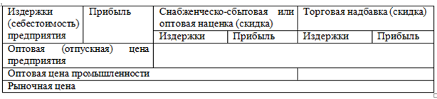 Разработка ценовой политики. Автор24 — интернет-биржа студенческих работ