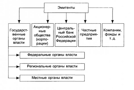 Эмитенты. Автор24 — <a href=