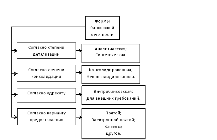 Классификация форм банковской отчетности. Автор24 — интернет-биржа студенческих работ