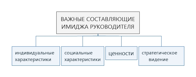 Реферат Имидж Руководителя