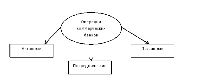 Классификация операций коммерческих банков. Автор24 — интернет-биржа студенческих работ