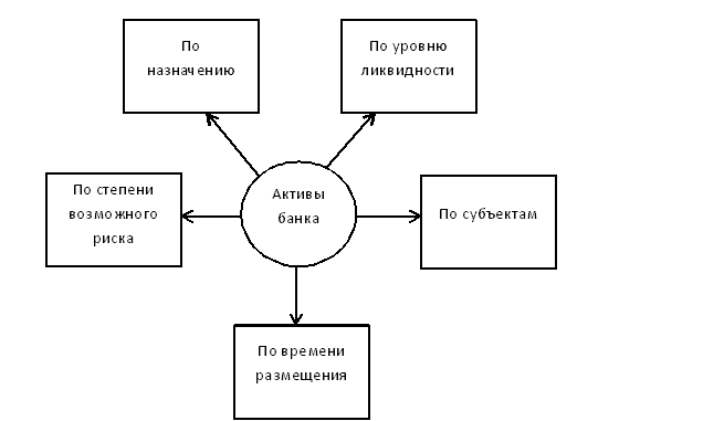 Активы банка. Автор24 — интернет-биржа студенческих работ