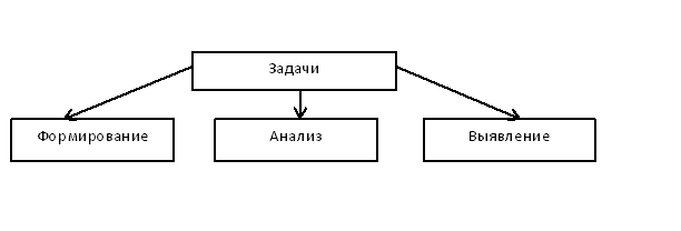 Задачи банковской отчетности. Автор24 — интернет-биржа студенческих работ