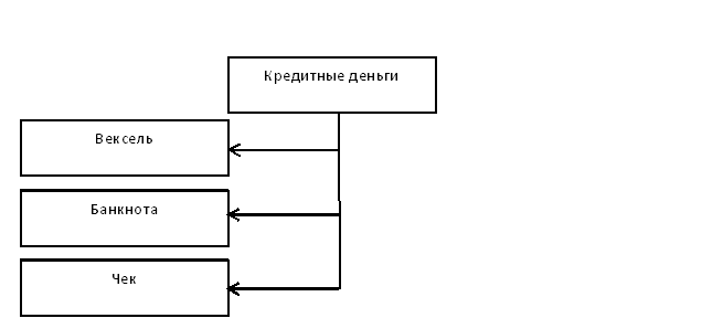 Кредитные деньги. Автор24 — интернет-биржа студенческих работ