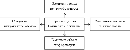 Преимущества баннерной рекламы. Автор24 — интернет-биржа студенческих работ