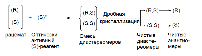 Современные методы расщепления через диастереомеры. Автор24 — интернет-биржа студенческих работ