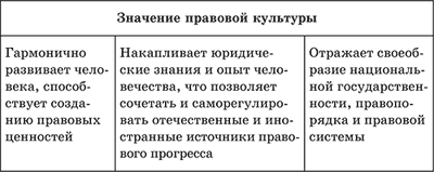 Значение правовой культуры. Автор24 — интернет-биржа студенческих работ